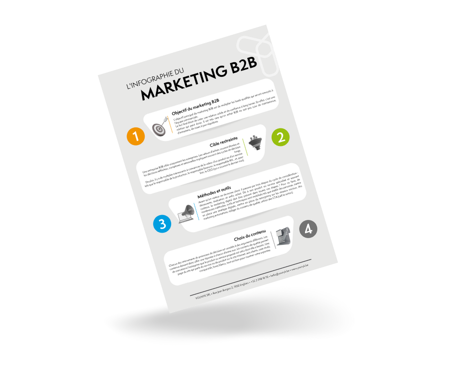L'infographie présentant le marketing B2B par Younyk