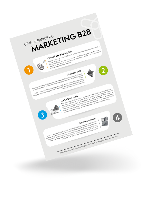 Younyk-infographie-marketing-B2B L'infographie présentant le marketing B2B par Younyk