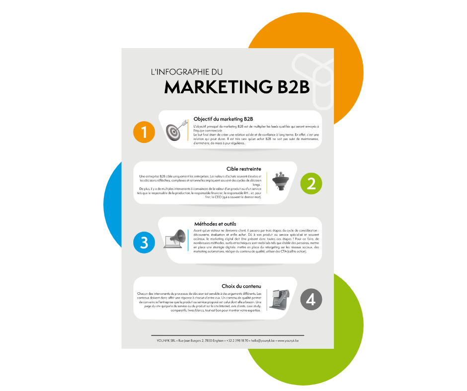 L'infographie du marketing digital B2B en 4 points par Younyk